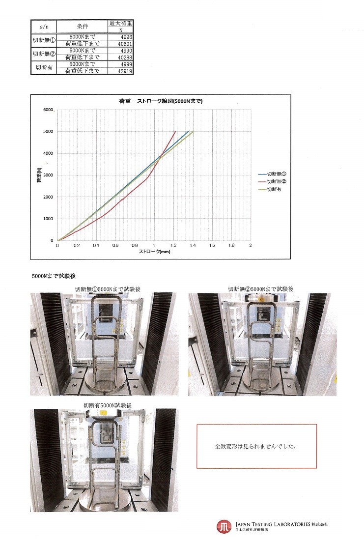 試験結果